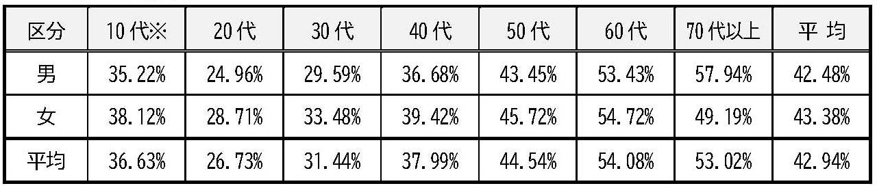 Q17table