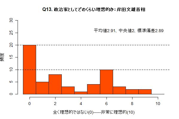 Q13a_kishida