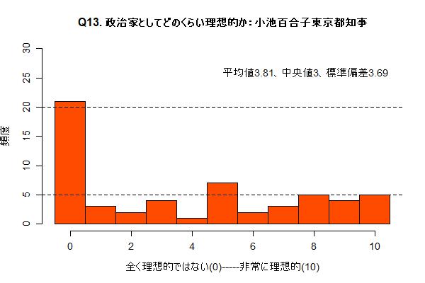 Q13a_koike