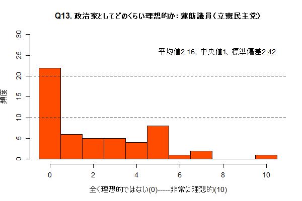 Q13a_renho