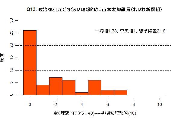 Q13a_yamamoto