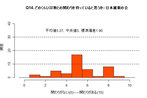 Q14_ishin