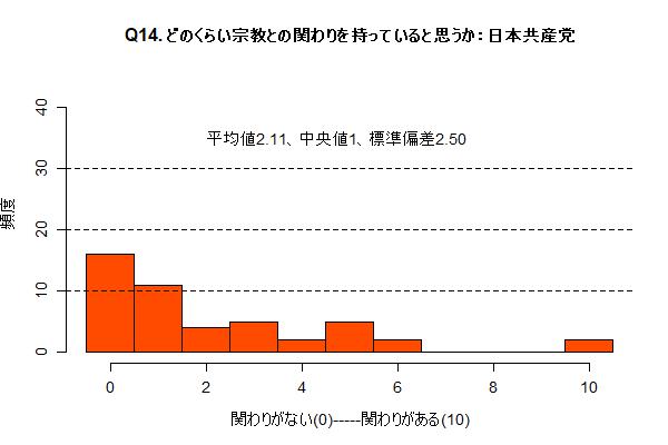 Q14_jcp