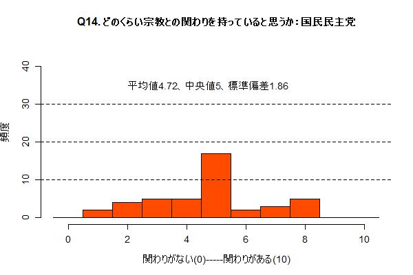 Q14_kokumin