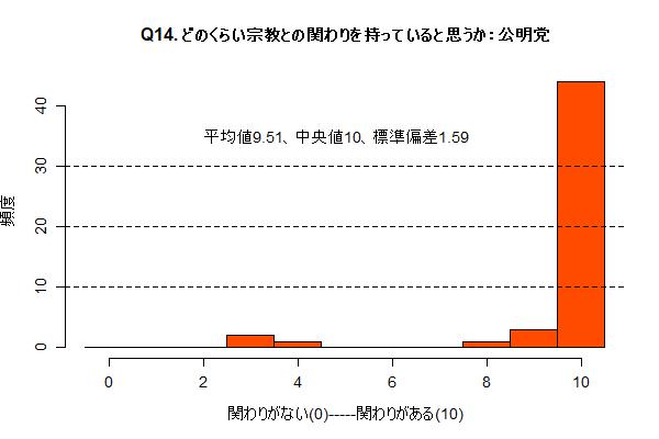 Q14_komei