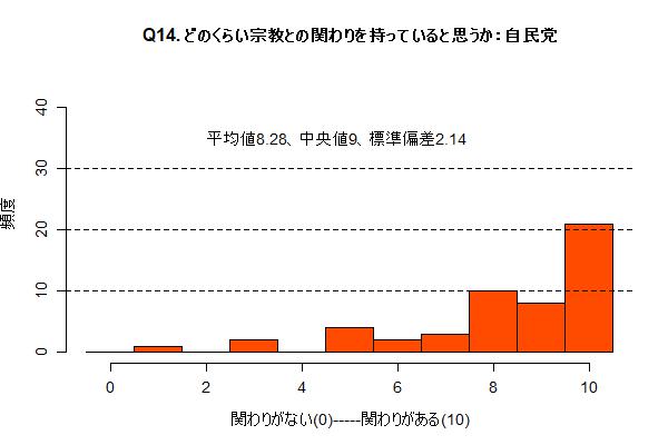 Q14_ldp