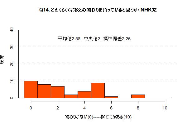 Q14_nhk