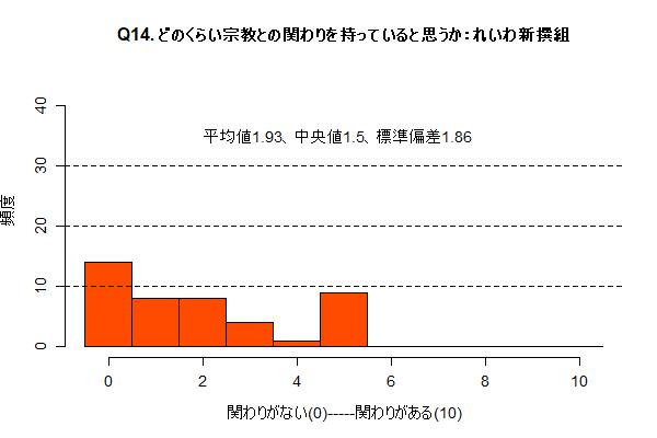 Q14_reiwa