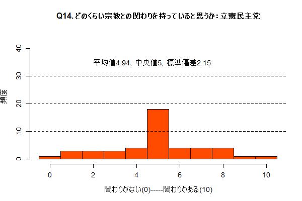 Q14_rikken