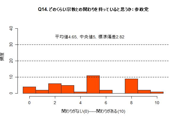 Q14_sansei