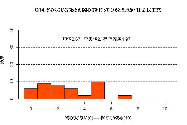 Q14_sdp