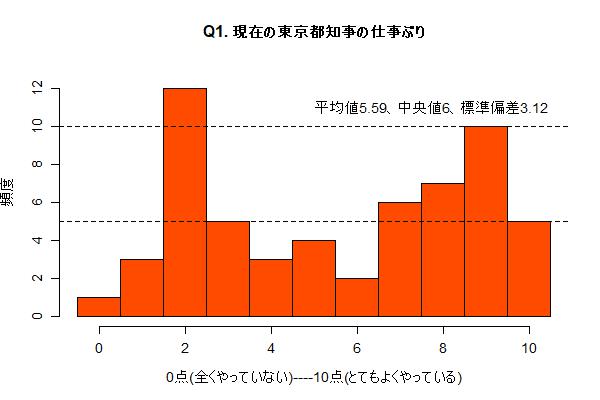 Q01