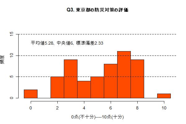 Q03