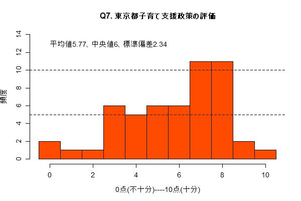Q07