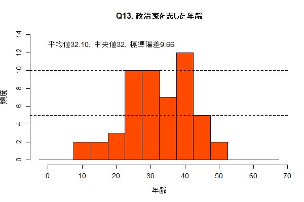 Q13