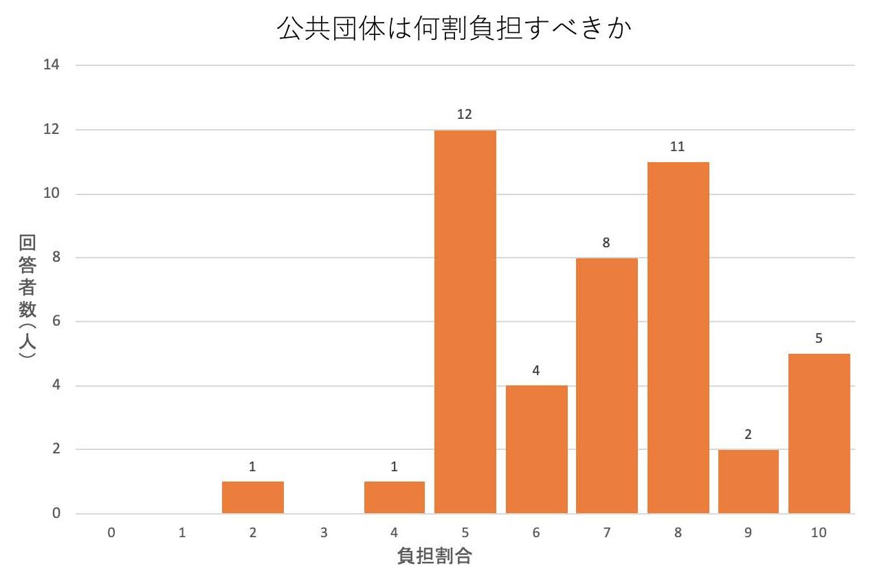 ヒストグラム