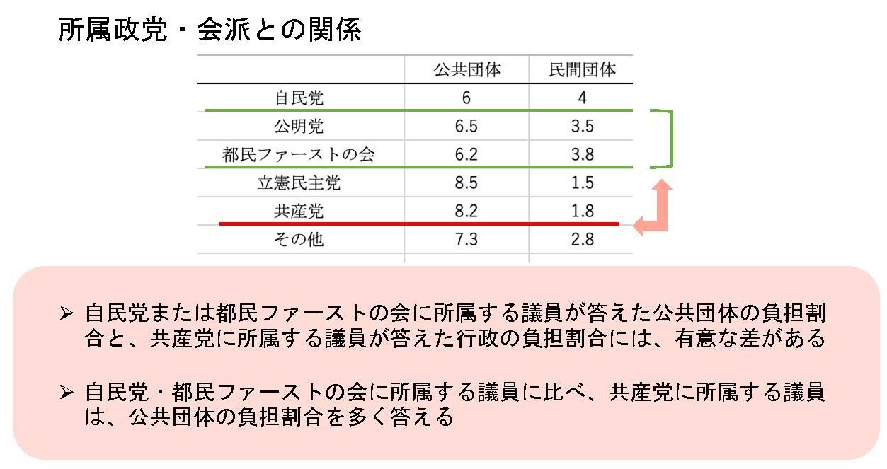 まとめ