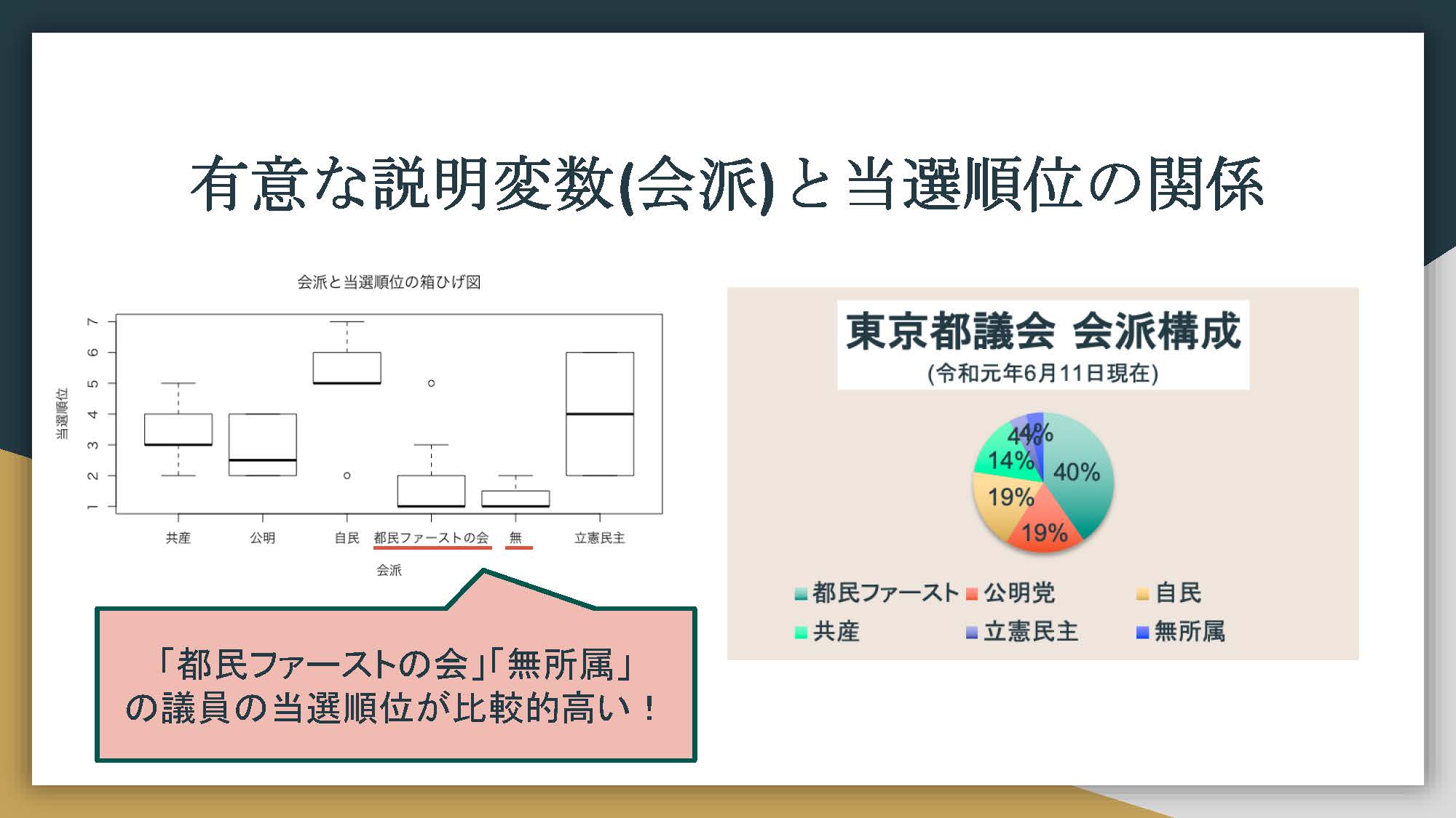 当選順位と会派