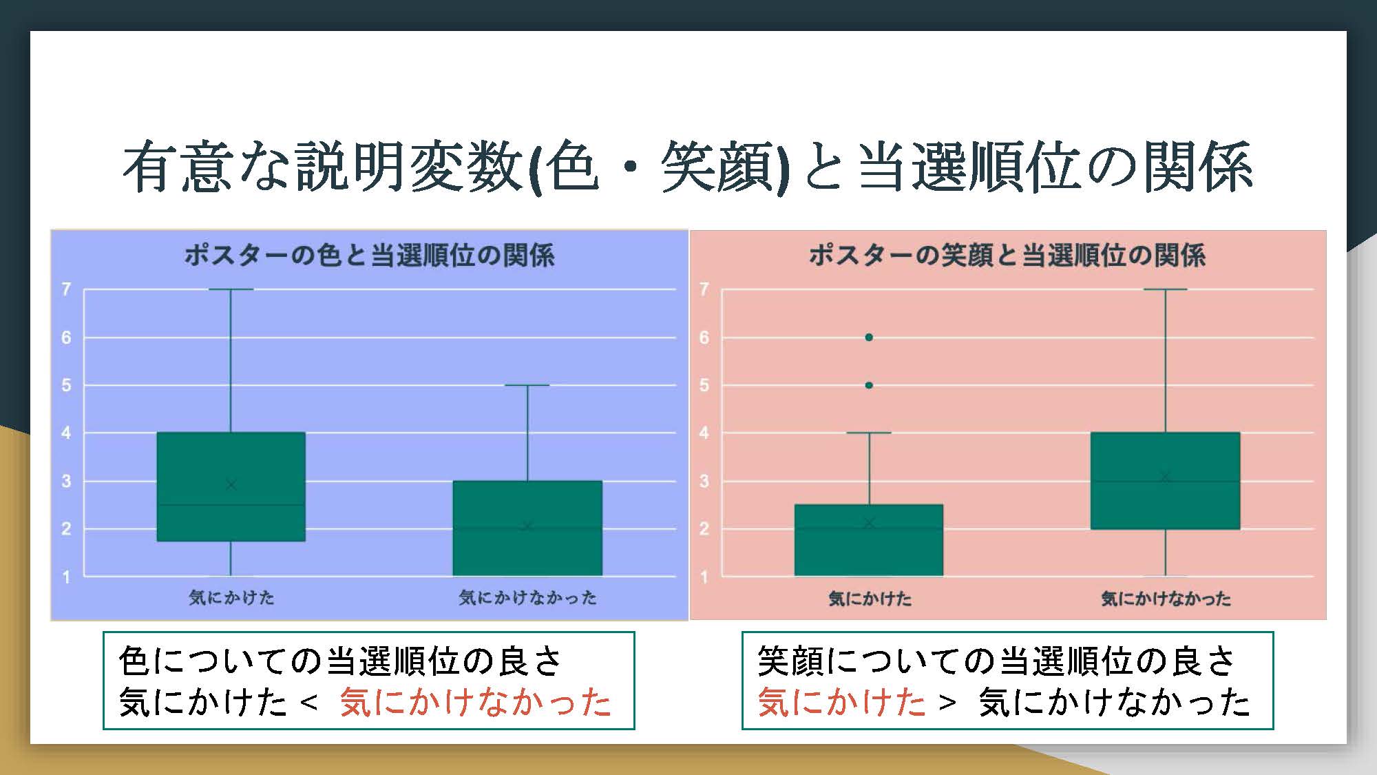 当選順位とポスターの笑顔